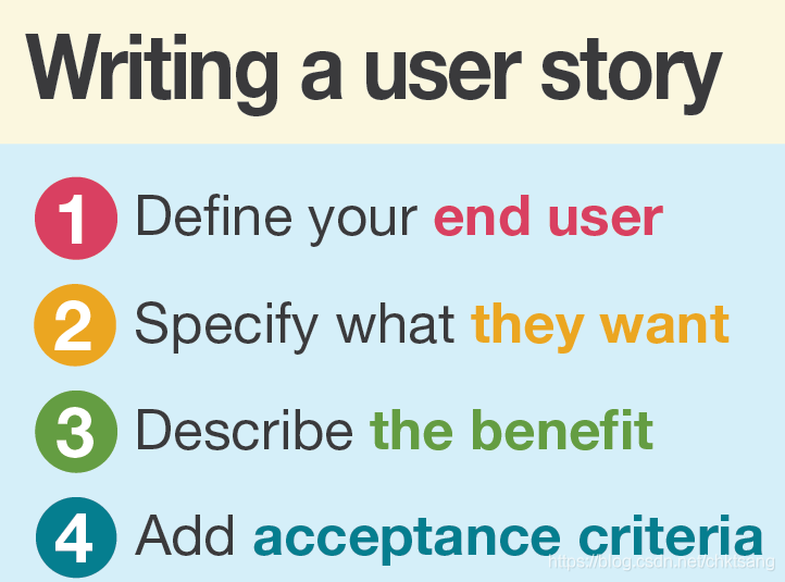 one-article-teaches-you-how-to-write-the-user-stories-agile-zentao