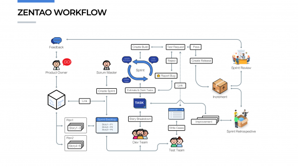 zentao workflow new