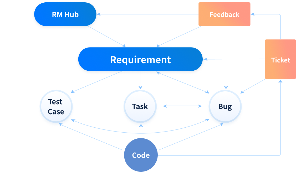 8 Core Concepts