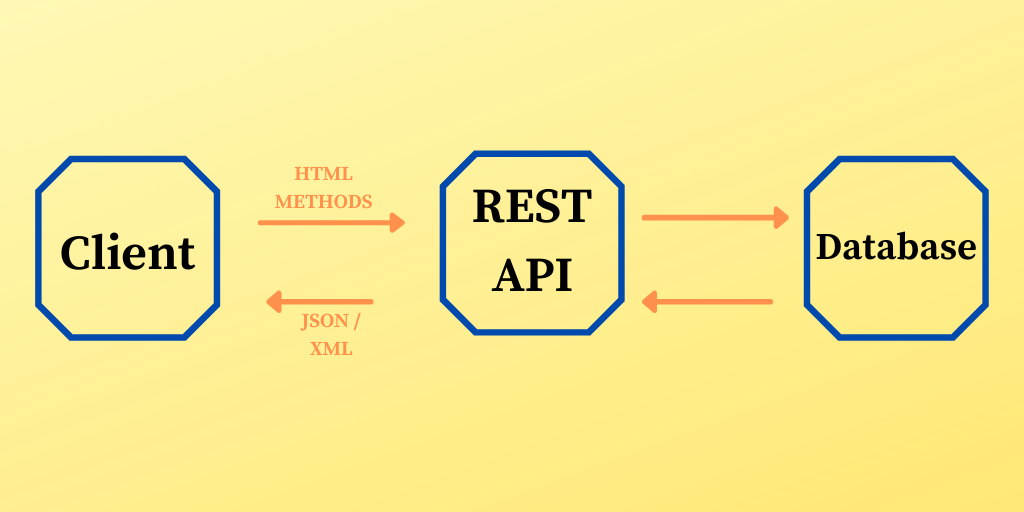 rest api phd thesis