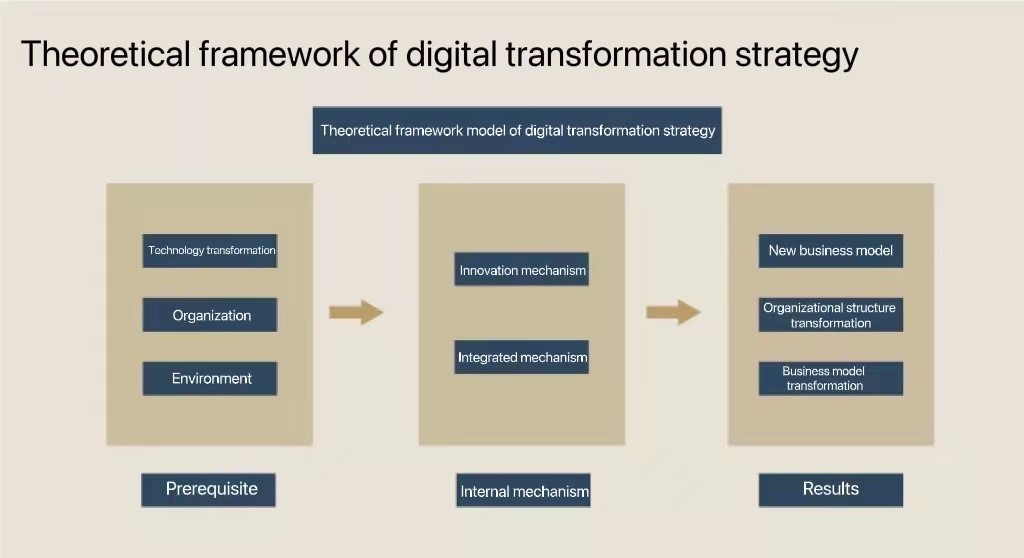 Splash Tomate galão digital transformation organization structure ...